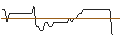Intraday Chart für UNLIMITED TURBO LONG - BOSTON SCIENTIFIC