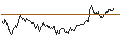 Intraday chart for MINI FUTURE LONG - FTSE 100