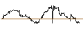 Gráfico intradía de MINI FUTURE LONG - CLEVELAND-CLIFFS