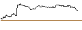 Intraday Chart für ENDLOS-TURBO CALL - AIXTRON