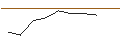 Gráfico intradía de MINI FUTURE LONG - HUNT (J.B.) TRANSPORT SVCS