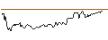 Intraday Chart für MINI FUTURE LONG - AEGON