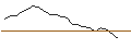 Intraday chart for OPEN END TURBO PUT-OPTIONSSCHEIN MIT SL - TECDAX