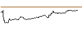 Intraday Chart für BEST UNLIMITED TURBO LONG CERTIFICATE - ASR NEDERLAND