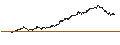 Grafico intraday di Berkshire Hathaway Inc.