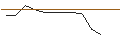 Gráfico intradía de OPEN END TURBO BULL OPTIONSSCHEIN - K+S AG
