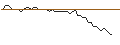Intraday Chart für UNLIMITED TURBO SHORT - DEUTSCHE POST