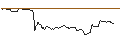 Intraday Chart für OPEN END TURBO BULL OPTIONSSCHEIN - K+S AG