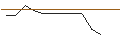 Intraday-grafiek van OPEN END TURBO BULL OPTIONSSCHEIN - K+S AG
