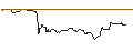 Intraday Chart für OPEN END TURBO BULL OPTIONSSCHEIN - K+S AG