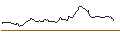 Intraday Chart für SPRINTER LONG - ARGENX SE