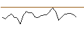 Gráfico intradía de TURBO UNLIMITED LONG- OPTIONSSCHEIN OHNE STOPP-LOSS-LEVEL - BILFINGER SE