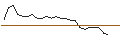 Intraday-grafiek van TURBO UNLIMITED SHORT- OPTIONSSCHEIN OHNE STOPP-LOSS-LEVEL - SGL CARBON