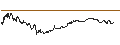 Intraday Chart für Robinhood Markets, Inc.