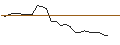 Intraday Chart für TURBO UNLIMITED SHORT- OPTIONSSCHEIN OHNE STOPP-LOSS-LEVEL - PROCTER & GAMBLE