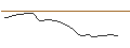 Intraday-grafiek van TURBO UNLIMITED SHORT- OPTIONSSCHEIN OHNE STOPP-LOSS-LEVEL - TEXAS INSTRUMENTS