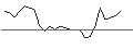 Intraday-grafiek van TURBO UNLIMITED SHORT- OPTIONSSCHEIN OHNE STOPP-LOSS-LEVEL - RATIONAL