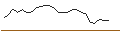 Gráfico intradía de OPEN END TURBO BEAR - MERCK