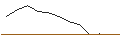 Gráfico intradía de OPEN-END X-TURBO OPTIONSSCHEIN SHORT - DAX/XDAX