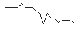 Intraday-grafiek van TURBO UNLIMITED SHORT- OPTIONSSCHEIN OHNE STOPP-LOSS-LEVEL - NETFLIX