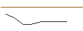 Gráfico intradía de OPEN END-TURBO-OPTIONSSCHEIN - HENSOLDT