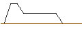 Intraday Chart für OPEN END TURBO BULL OPTIONSSCHEIN - SHELL