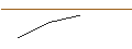 Intraday-grafiek van OPEN END TURBO OHNE STOP-LOSS - ARCELORMITTAL