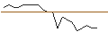 Intraday-grafiek van TURBO UNLIMITED SHORT- OPTIONSSCHEIN OHNE STOPP-LOSS-LEVEL - NETFLIX