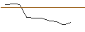 Intraday Chart für FAKTOR OPTIONSSCHEIN - TESLA