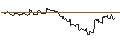 Grafico intraday di TURBO UNLIMITED SHORT- OPTIONSSCHEIN OHNE STOPP-LOSS-LEVEL - HUNT (J.B.) TRANSPORT SVCS