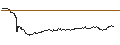 Intraday Chart für FAKTOR OPTIONSSCHEIN - CONTINENTAL