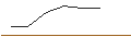 Intraday Chart für Suyog Gurbaxani Funicular Ropeways Limited