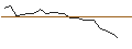 Intraday-grafiek van TURBO UNLIMITED SHORT- OPTIONSSCHEIN OHNE STOPP-LOSS-LEVEL - PERNOD RICARD