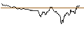 Gráfico intradía de X-TURBO BEAR OPEN END OPTIONSSCHEIN - DAX/XDAX