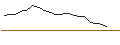 Gráfico intradía de OPEN END TURBO PUT-OPTIONSSCHEIN MIT SL - DAX