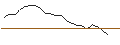 Intraday-grafiek van TURBO UNLIMITED SHORT- OPTIONSSCHEIN OHNE STOPP-LOSS-LEVEL - TECDAX