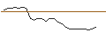 Graphique intraday de TURBO UNLIMITED SHORT- OPTIONSSCHEIN OHNE STOPP-LOSS-LEVEL - BLACKROCK