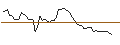 Intraday Chart für UNLIMITED TURBO SHORT - PEPSICO