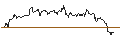 Intraday Chart für MINI-FUTURE LONG - SILVER