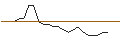 Intraday-grafiek van OPEN END TURBO PUT-OPTIONSSCHEIN MIT SL - ROBLOX