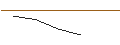 Gráfico intradía de OPEN END TURBO SHORT - BECHTLE