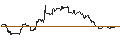 Intraday Chart für TURBO UNLIMITED LONG- OPTIONSSCHEIN OHNE STOPP-LOSS-LEVEL - DRÄGERWERK & CO. VZ