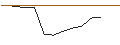 Intraday Chart für OPEN END-TURBO-OPTIONSSCHEIN - CAMECO