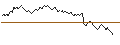 Gráfico intradía de CONSTANT LEVERAGE SHORT - CAC 40