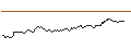 Intraday Chart für CONSTANT LEVERAGE LONG - ASR NEDERLAND
