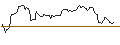 Intraday Chart für OPEN END-TURBO-OPTIONSSCHEIN - RHEINMETALL