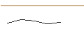 Intraday Chart für LONG MINI-FUTURE - SWISS RE