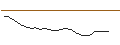 Intraday Chart für OPEN END TURBO CALL-OPTIONSSCHEIN MIT SL - TALANX