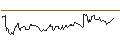 Intraday Chart für CONSTANT LEVERAGE LONG - AGEAS/NV