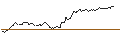 Intraday Chart für CONSTANT LEVERAGE LONG - APERAM